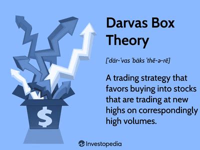 The Darvas Box: A Timeless Classic 